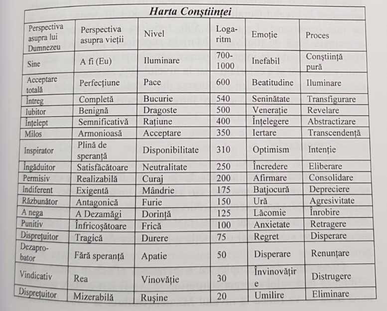 Putere versus forta | David R. Hawkins 1 WhatsApp Image 2020 08 19 at 15.54
