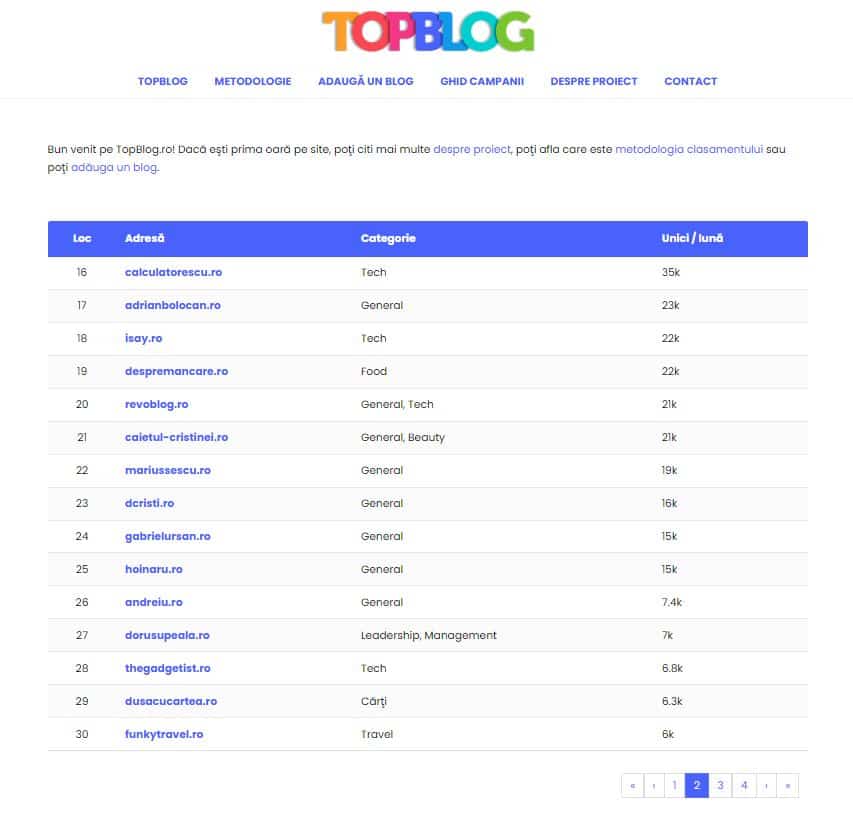 Despre mine 3 topblog